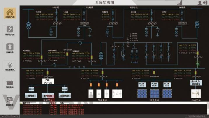 VSX-SC12型SCADA远程微电网电力监控调度系统