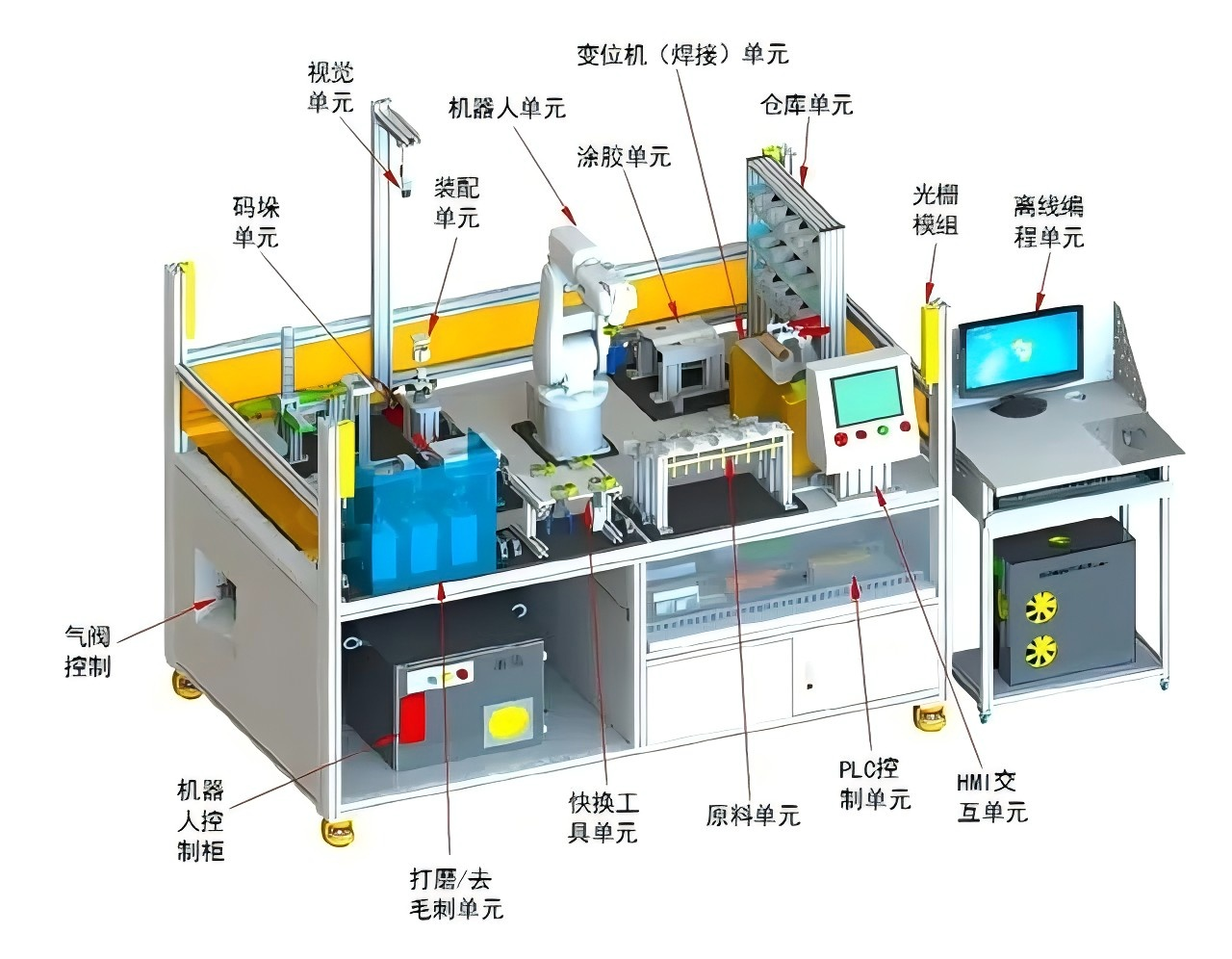 VSQ-Z03型工业机器人操作与运维工作站