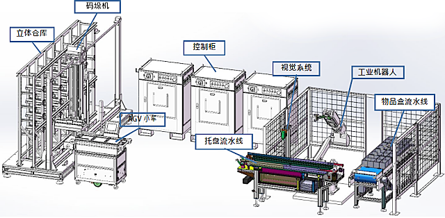 VSQ-Z39型工业机器人工程考核实训系统