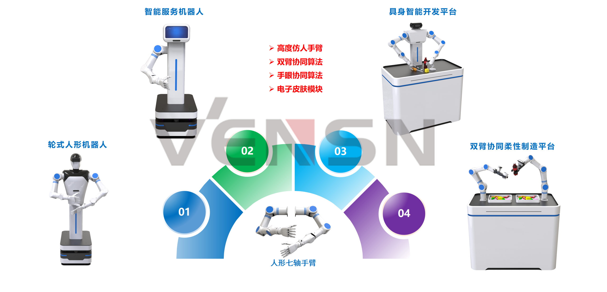 VSQ-FZ22型具身智能机器人实训设备